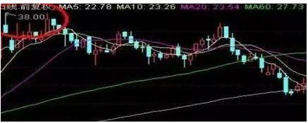 即时盘口盘口突变,业内人士深度分析 即时盘口盘口突变,业内人士深度分析