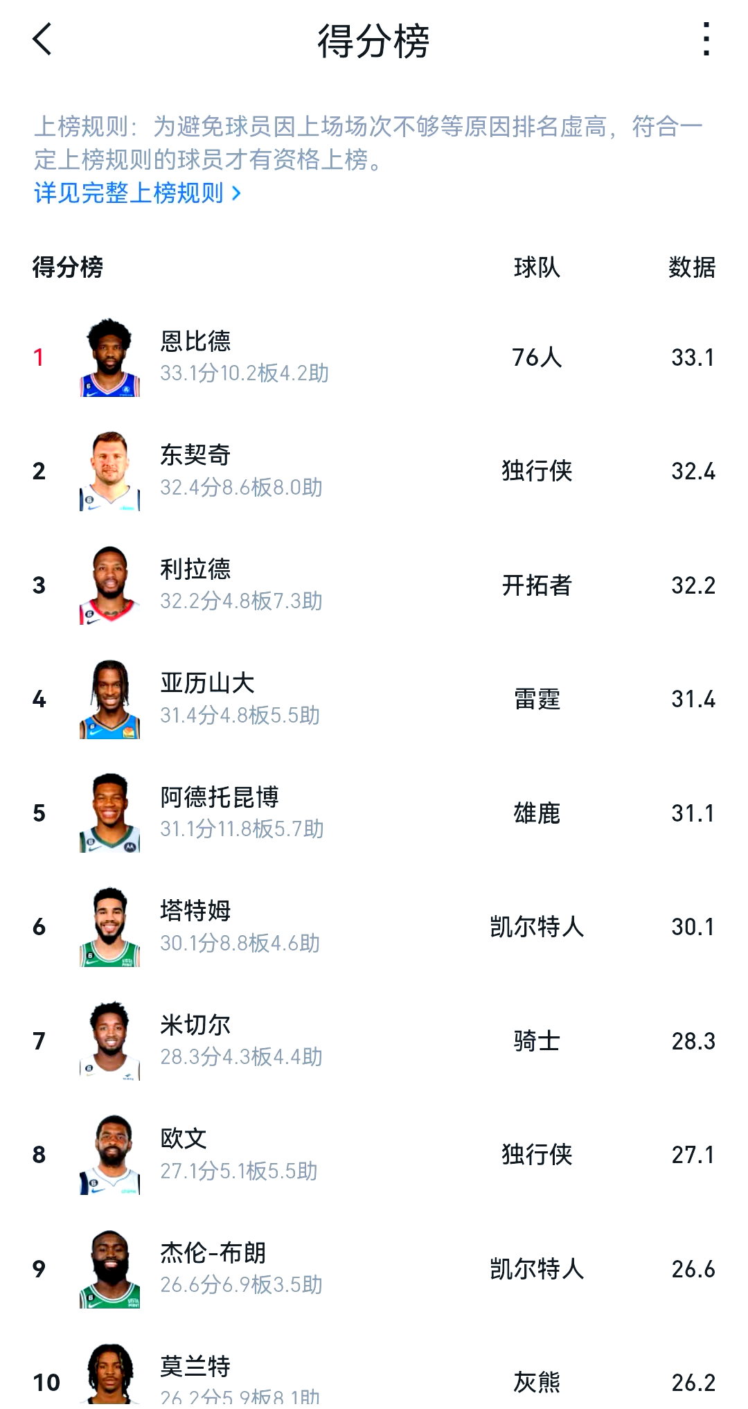 NBA战术革新取得奇效，引发战术热潮的简单介绍
